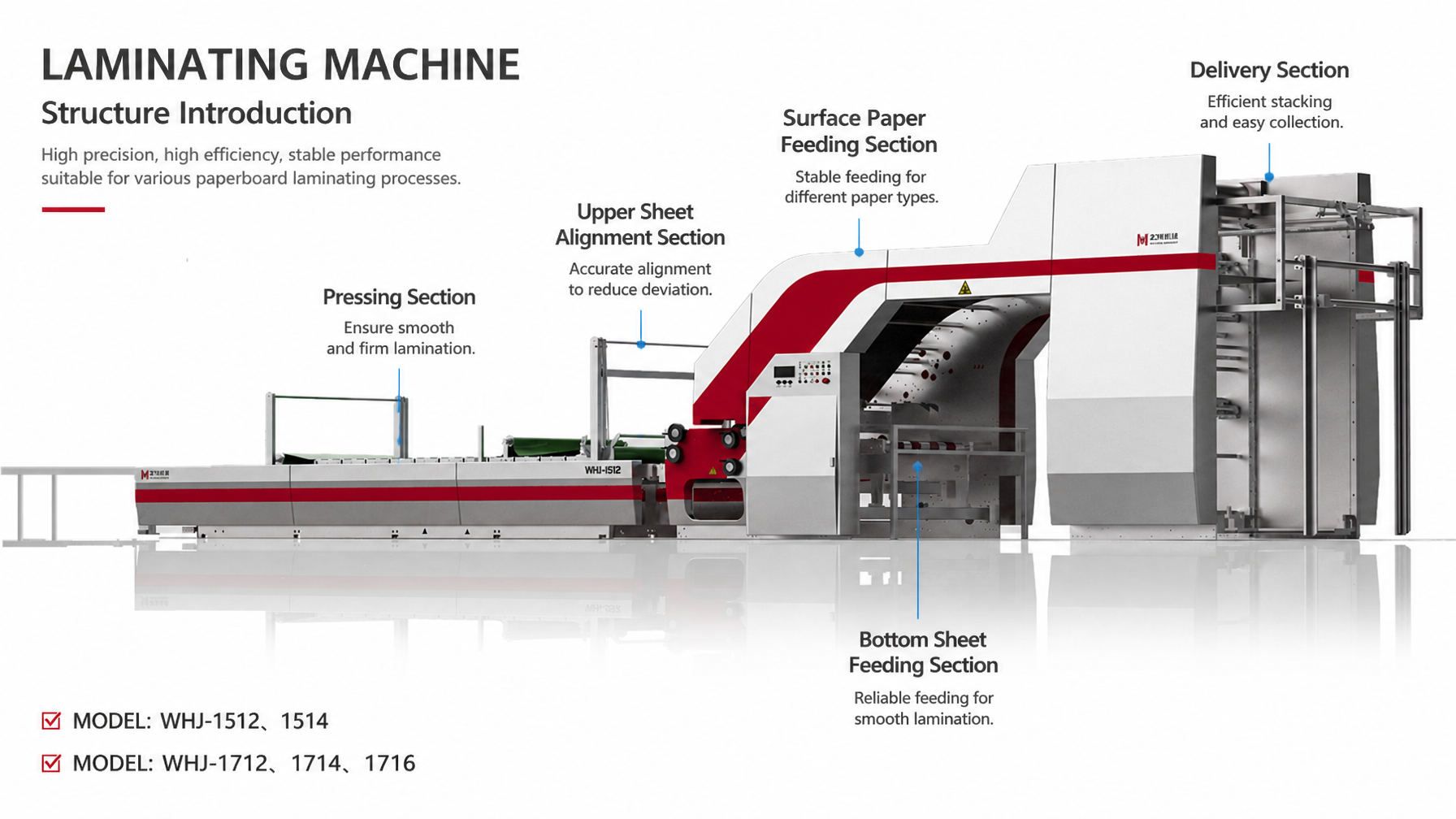 5-Unit Precision Laminating System Built for Speed Accuracy Reliability