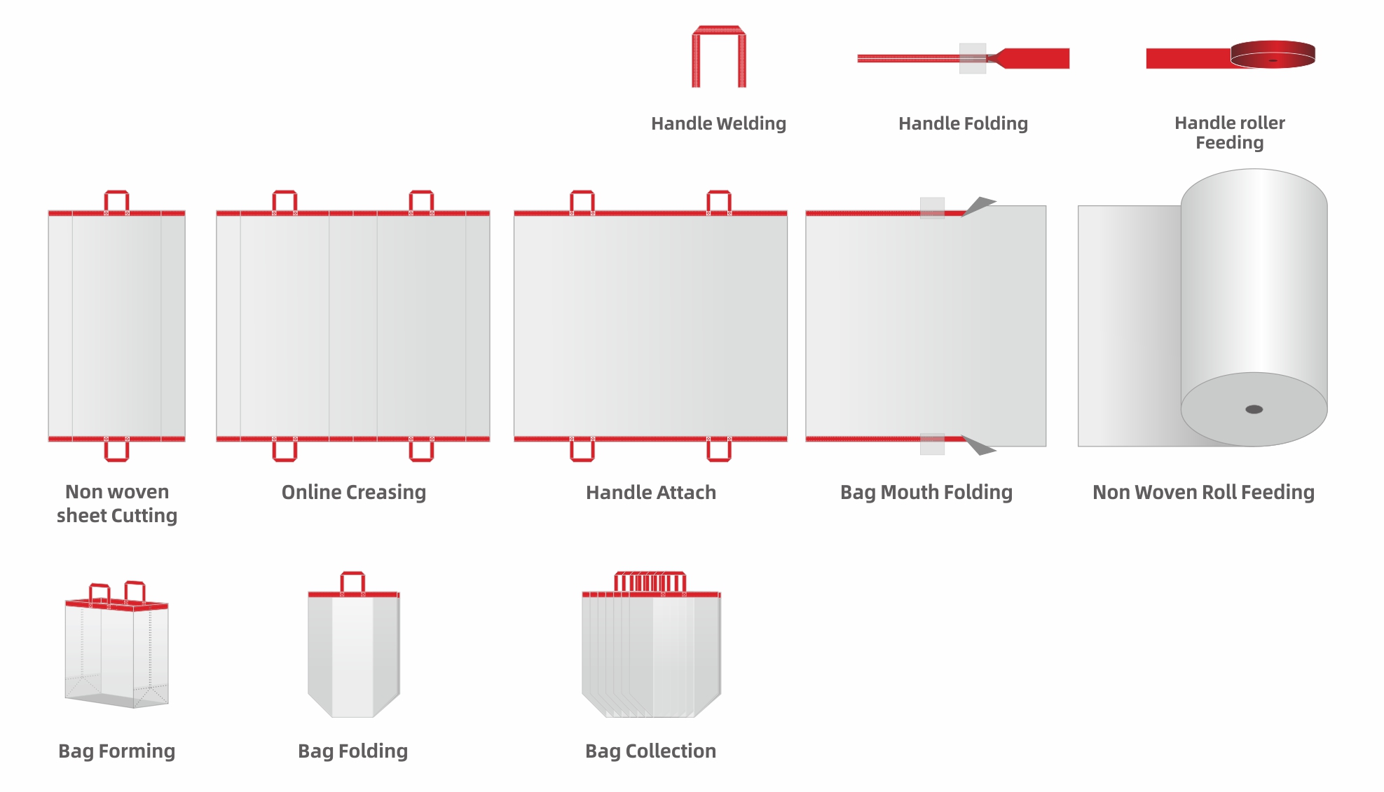 Full Nonwoven Box Bag Making Procedure