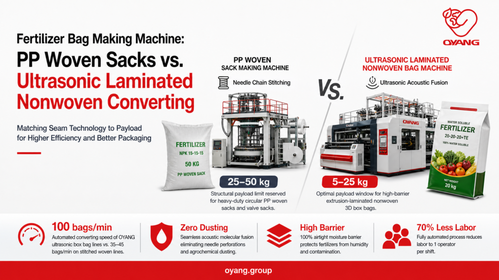 Fertilizer Bag Making Machine Woven vs Non Woven OYANG
