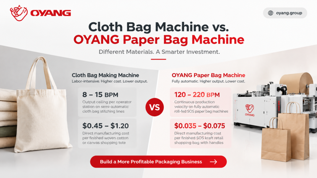 Cloth Bag Making Machine vs. Paper Bag Converter ROI & CapEx Analysis