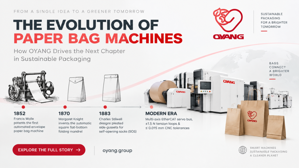 Francis Wolle Paper Bag Machine A Century of Converting Engineering