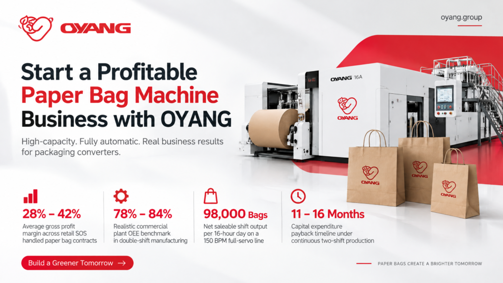 Paper Bag Making Machine Business Margins, OEE & Payback Model