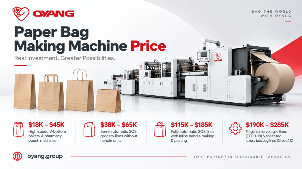 Paper Bag Making Machine Price Capital Expenditure & Quotation Breakdown
