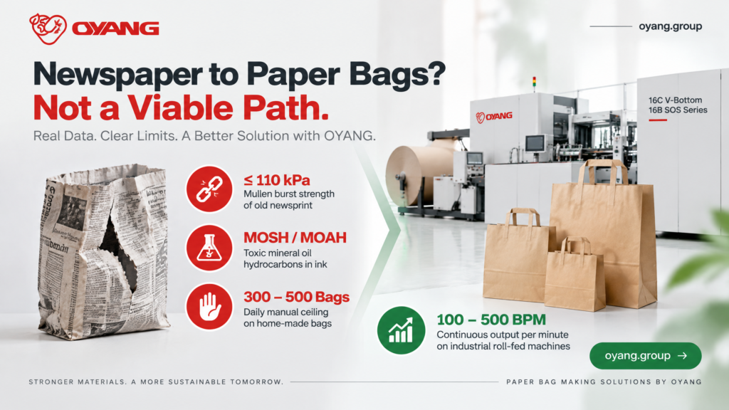 Paper Bag Making Machine from Newspaper Reality vs. Industrial Kraft
